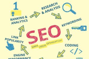 Why it's hard to find SEO expert in Korea