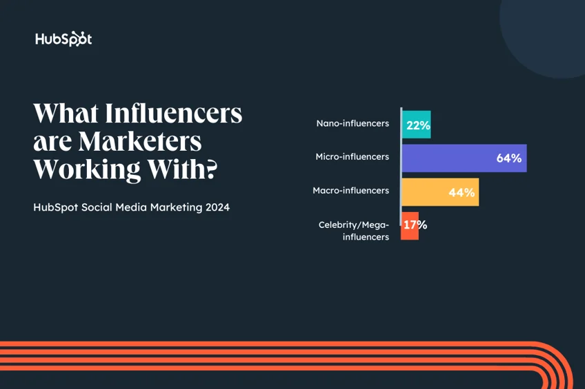 Influencer Marketing Graph