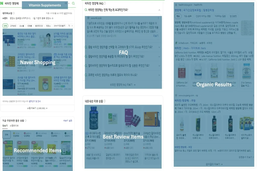 Naver SERP Variations by Query Type for B2C 