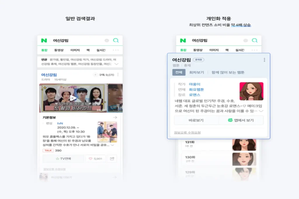 Naver SEO Strategies: Personalized Search