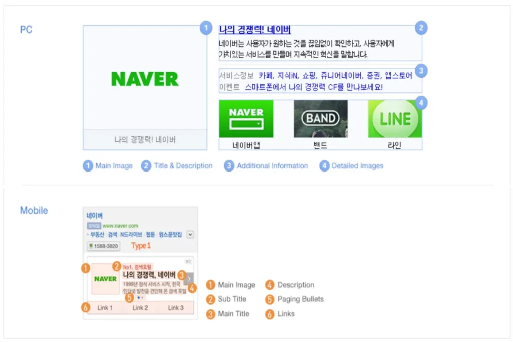 Naver Ad Types: Naver Layout