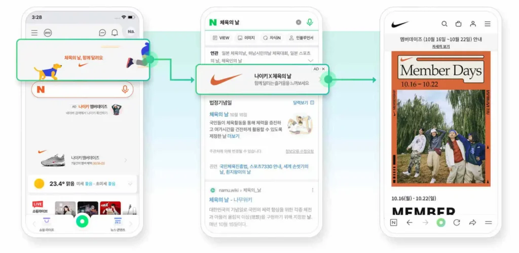 Nike's Naver Display Ads